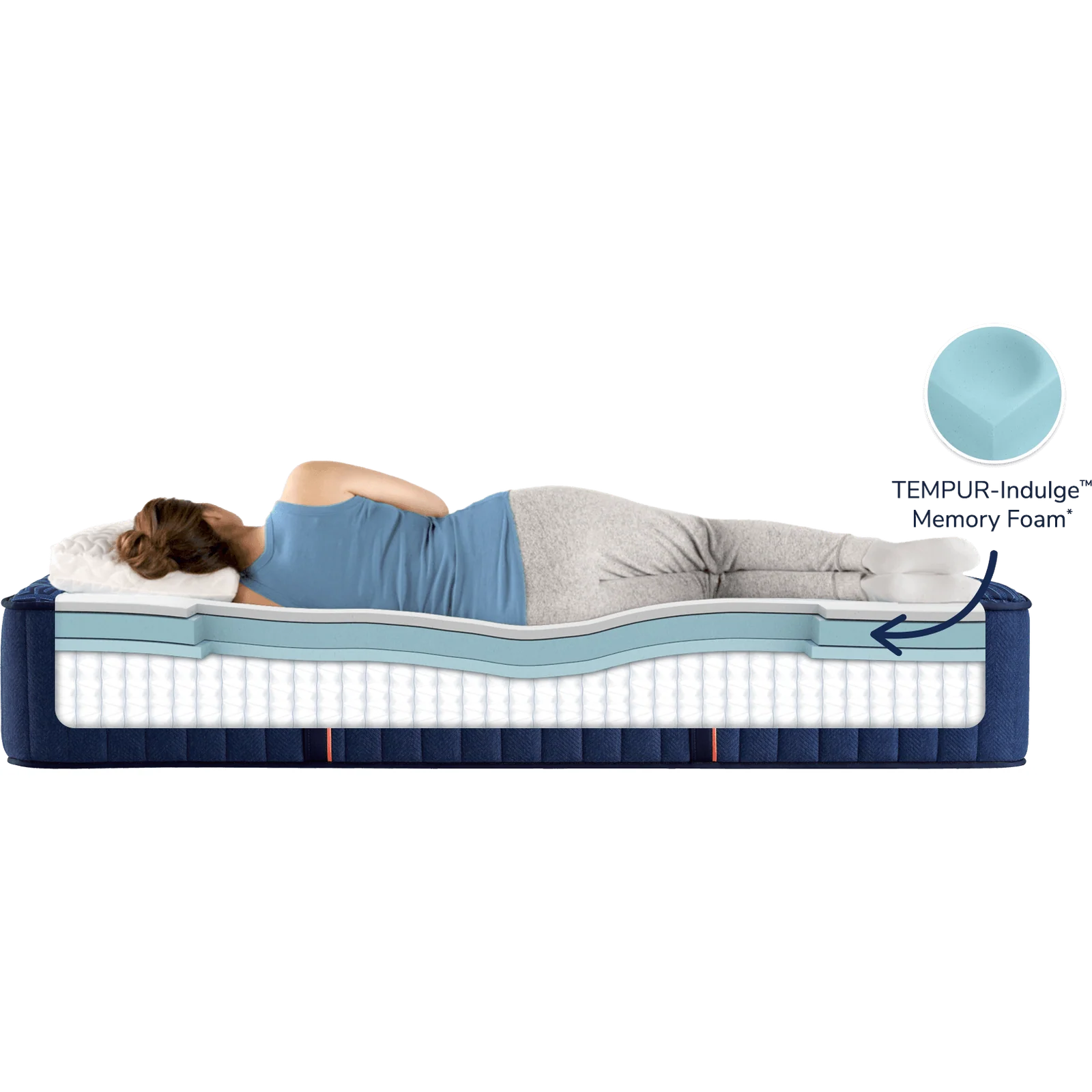 Stearns & Foster Lux Estate Medium Mattress - Image 10