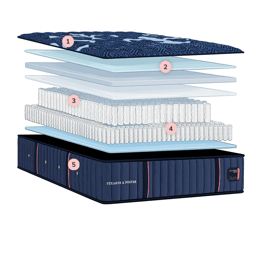Stearns & Foster Lux Estate Medium Mattress - Image 8