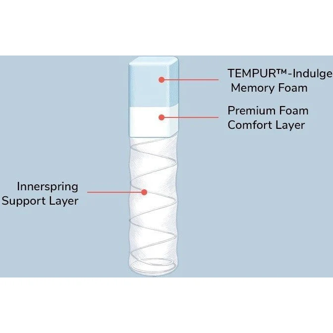 Stearns & Foster Lux Hybrid Mattress - Image 9