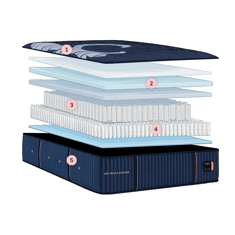 Stearns & Foster Reserve Duet Mattress - Image 11