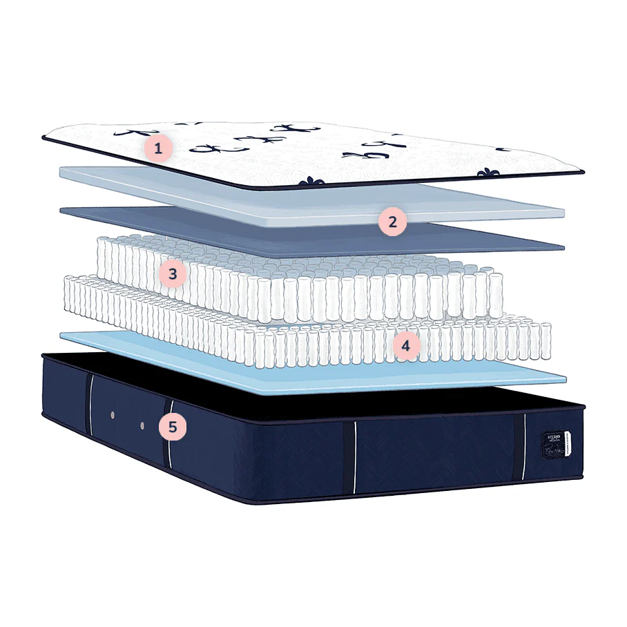 Stearns & Foster Studio Medium Mattress - Image 5